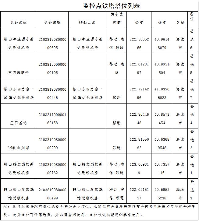 原火灾防治规划(2021-2030年)的通知新葡京娱乐海城市人民政府关于印发海城市森林草(图1) 原火灾防治规划(2021-2030年)的通知新葡京娱乐海城市人民政府关于印发海城市森林草(图1)