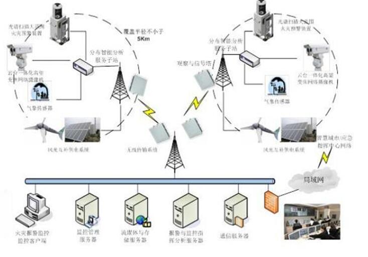 原火灾防治规划(2021-2030年)的通知新葡京娱乐海城市人民政府关于印发海城市森林草(图8) 原火灾防治规划(2021-2030年)的通知新葡京娱乐海城市人民政府关于印发海城市森林草(图8)