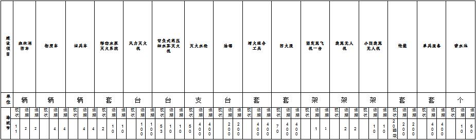 原火灾防治规划（2021-2030年）的通知新葡京娱乐海城市人民政府关于印发海城市森林草(图4)
