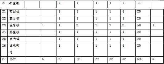 原火灾防治规划（2021-2030年）的通知新葡京娱乐海城市人民政府关于印发海城市森林草(图11)