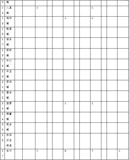 原火灾防治规划(2021-2030年)的通知新葡京娱乐海城市人民政府关于印发海城市森林草(图12) 原火灾防治规划(2021-2030年)的通知新葡京娱乐海城市人民政府关于印发海城市森林草(图12)
